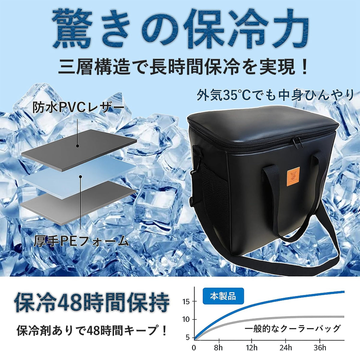 KOCHOYA soft cooler insulation detail